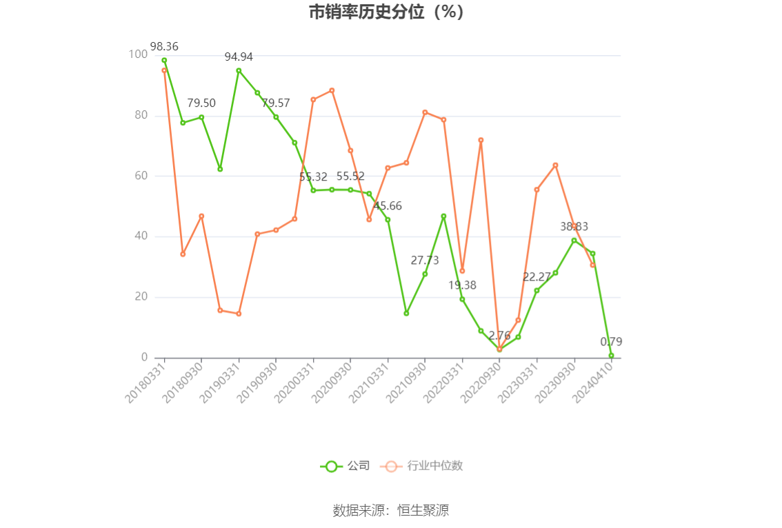 太阳电缆2023年净利润同比下降1724拟10派16元