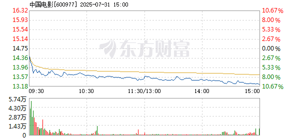 R图 600977_1