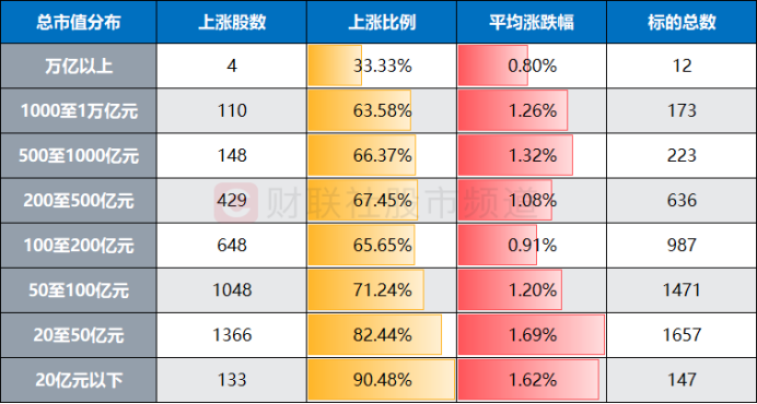 节后继续领跑!微盘股指数创历史新高 融资客动向扫描 这些股已获重仓
