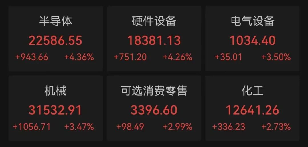 港股5月开门红！科技股涨势亮眼 光模块龙头大涨超16%