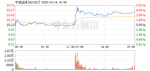 R图 601022_1