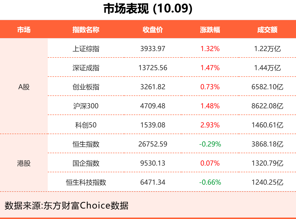 10月9日东方财富财经晚报(附新闻联播)