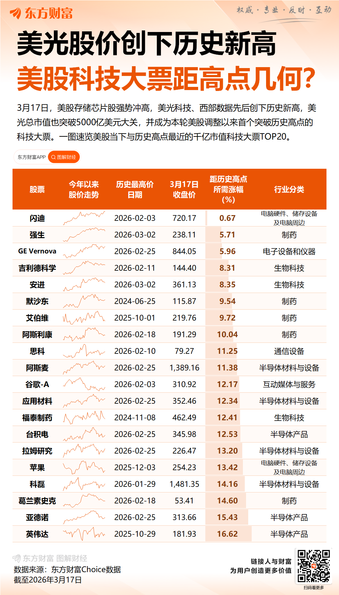 “芯”潮澎湃！美光市值首次突破5000亿美元 明早财报有何期待？