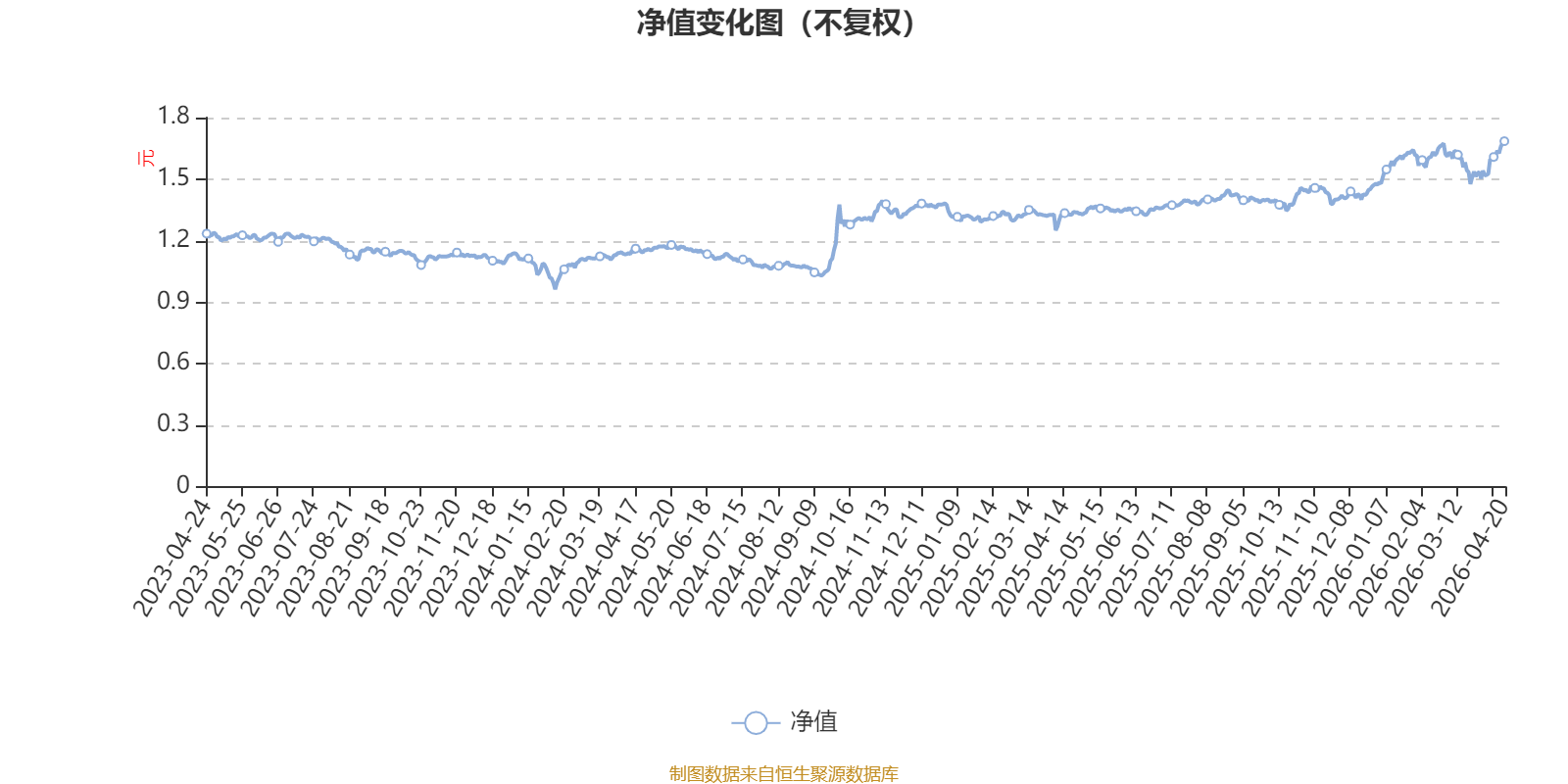 建信多因子量化股票：2026年第一季度利润28.85万元 净值增长率1.6%