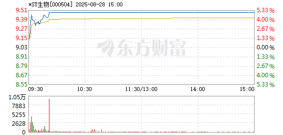 R图 000504_2
