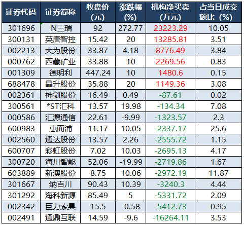 1775812506988126.png longhubang.png