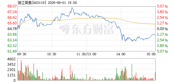 R图 603119_1
