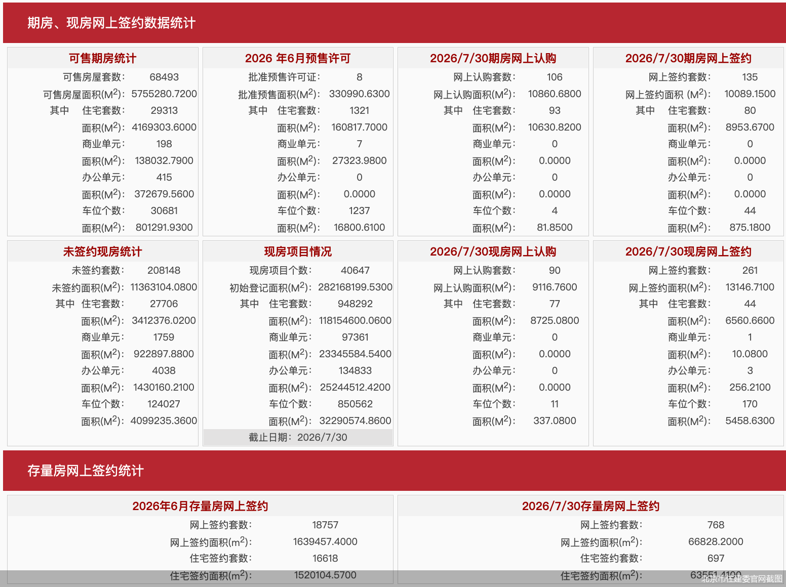 北京市住建委官网截图