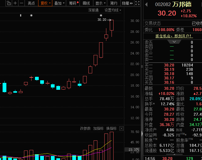 一季报高预增的超跌潜力股出炉 20股上榜
