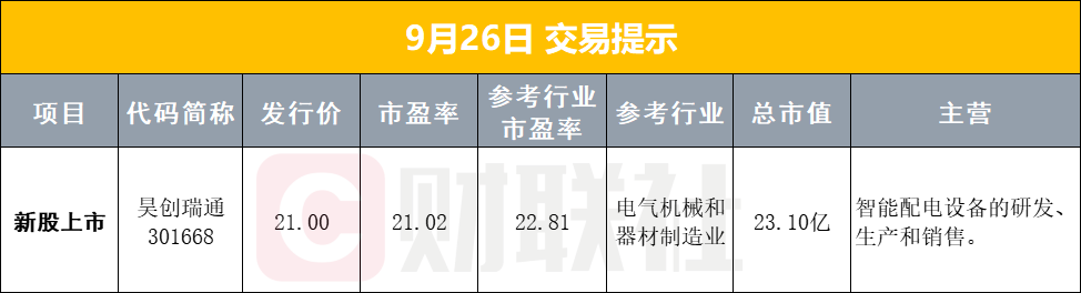 【早报】美股三连跌 多只热门中概股逆势上涨；商务部连续出手 事关多家美企