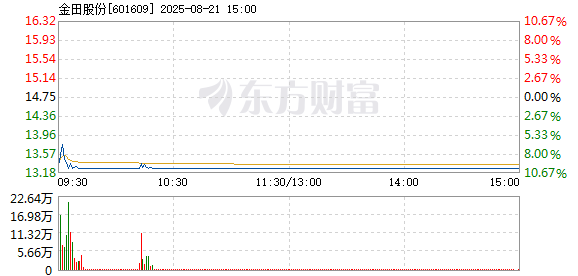 R图 601609_1