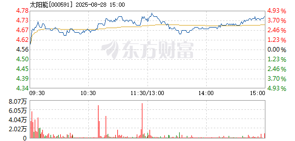 R图 000591_2