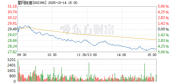R图 002396_2