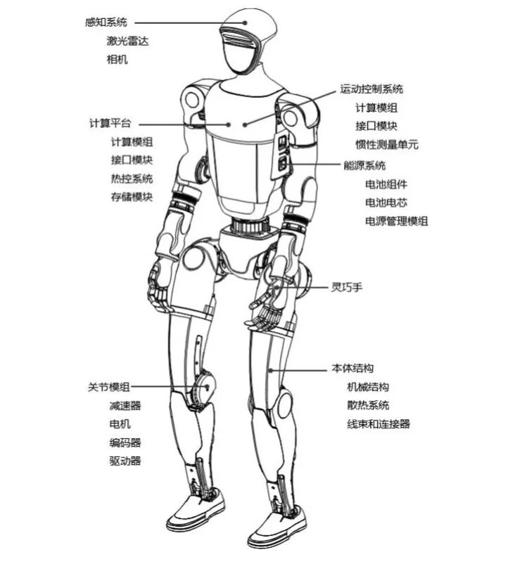 5800字长文剖析五大产业机会！读透宇树科技超300页问询函