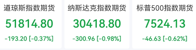 美股期货123.png