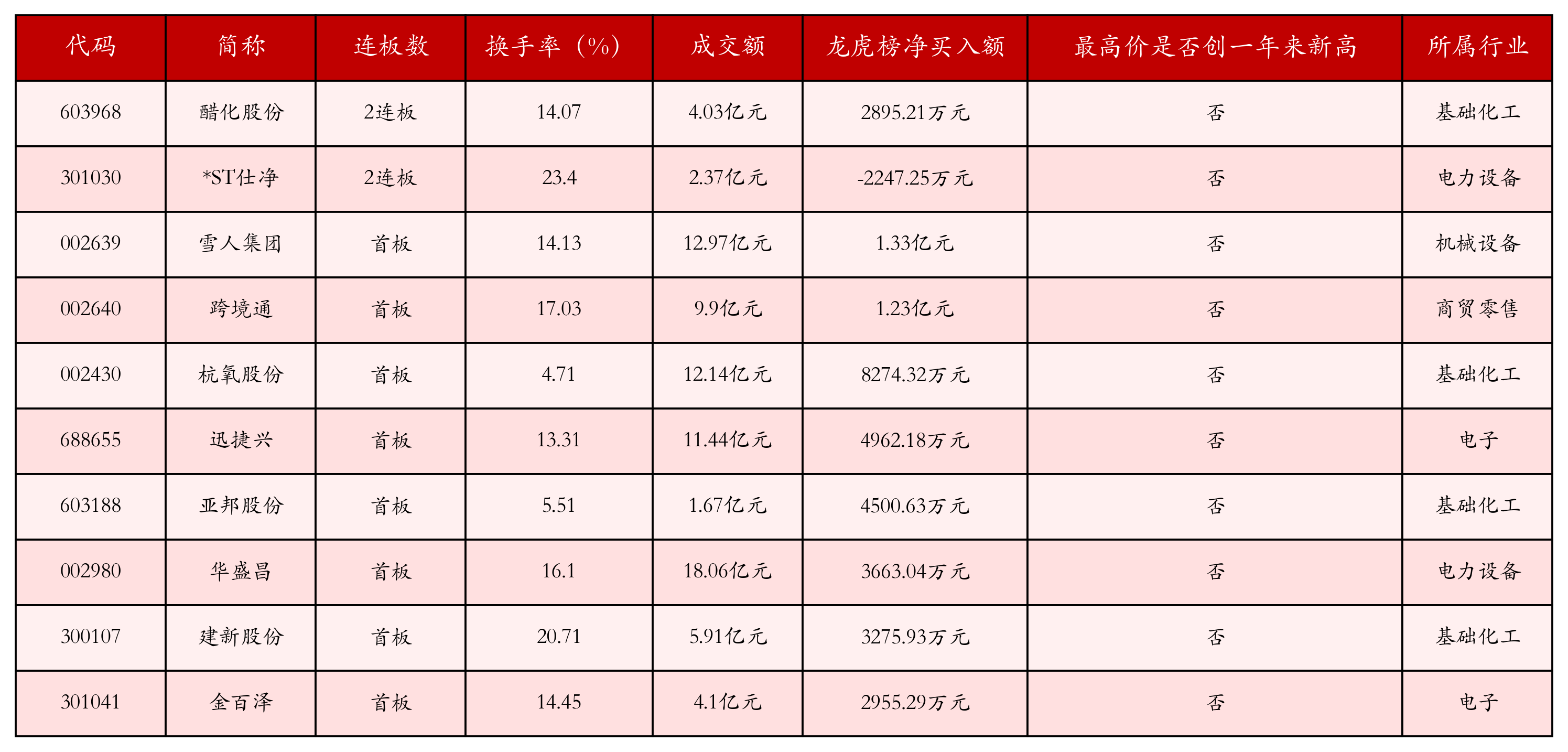 强势个股