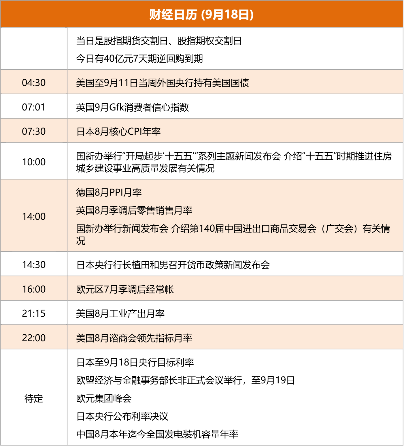 东方财富财经早餐 9月18日周五