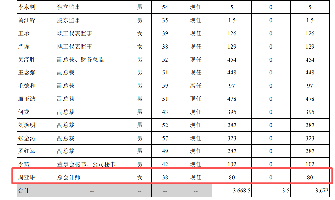 A股励志爽文！“女打工皇帝” 年薪11年涨11倍