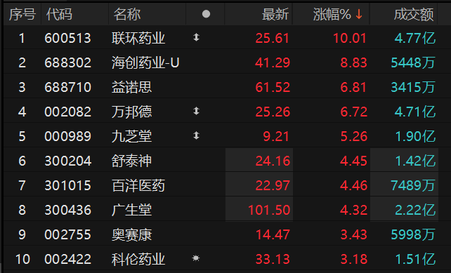数据来源:Choice金融终端