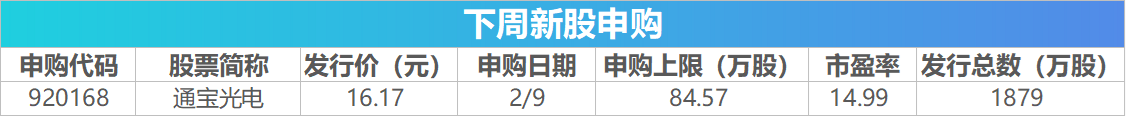 下周关注：1月CPI、PPI数据将公布 这些投资机会最靠谱