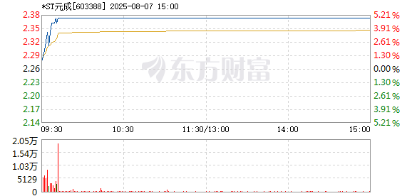 R图 603388_1