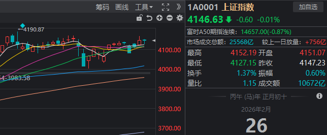沪指差点翻红 “古典算力”集体走强！开始发补偿金的白银LOF 3天涨近20%