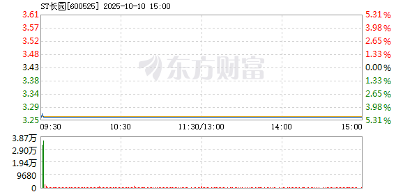 R图 600525_1