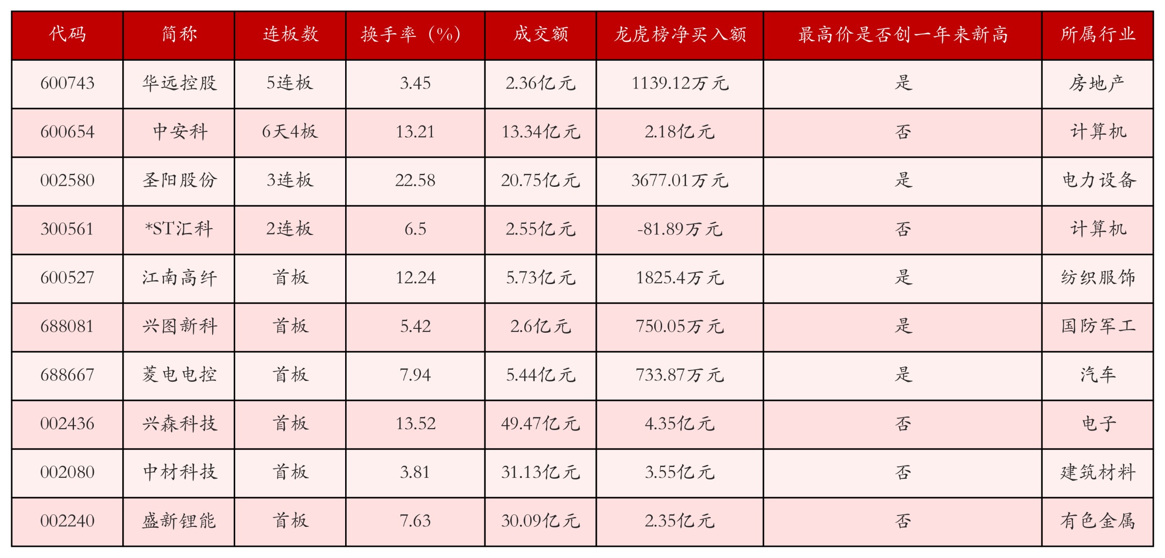 强势个股