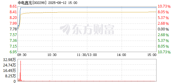 R图 002298_2