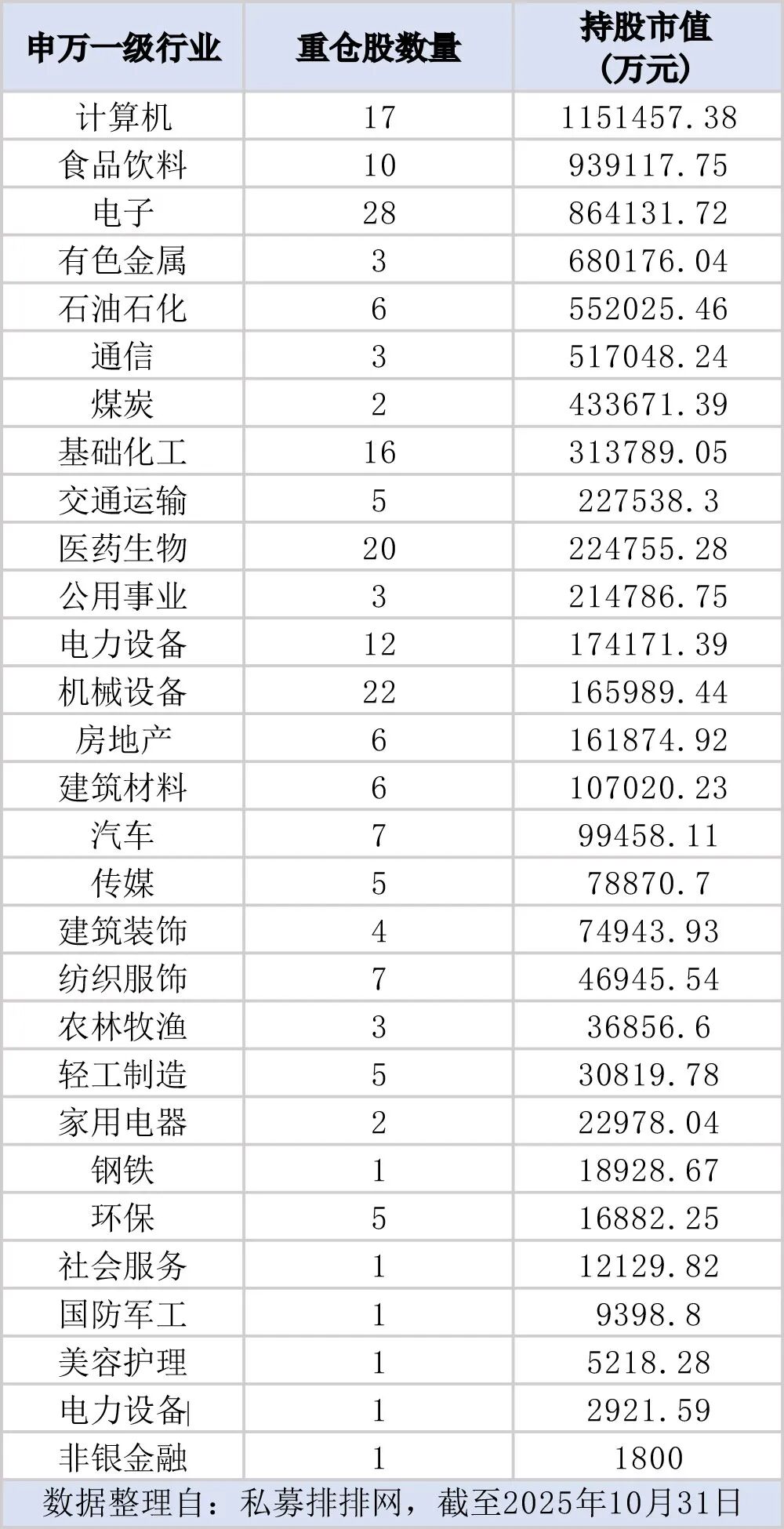 百亿级私募,持仓方向浮现