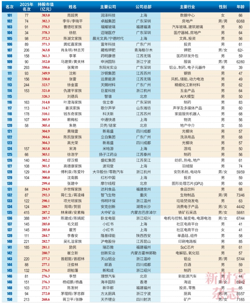 榜单(1)_03.png