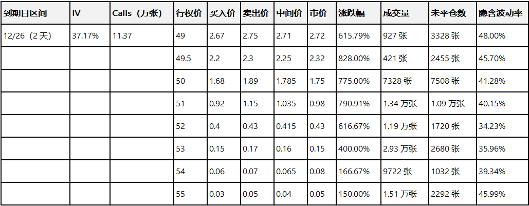 Options Smart Investment Report: Novo Nordisk's call order surges over 8 times; oral weight loss drug receives FDA approval.