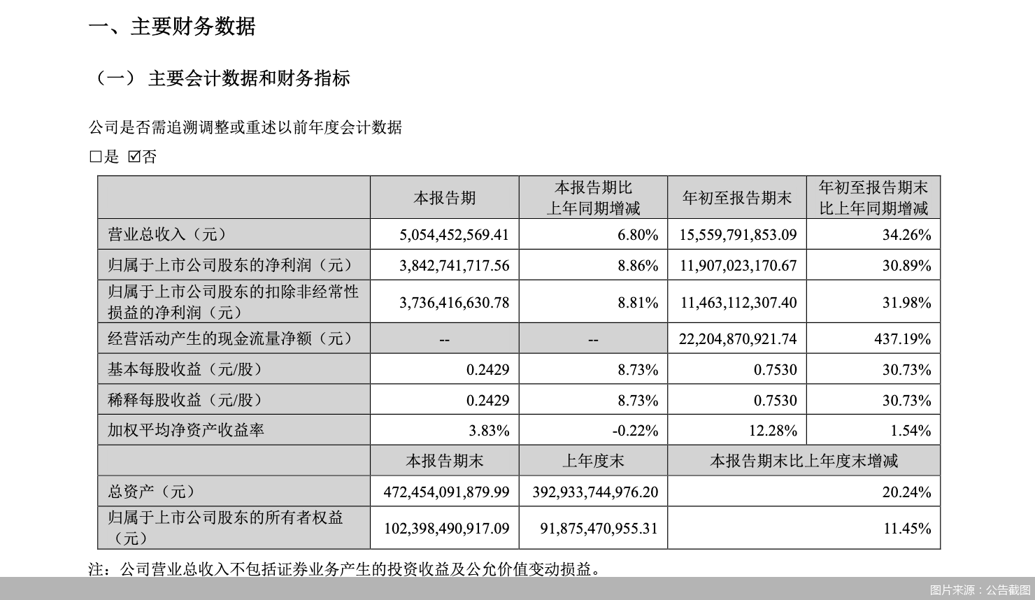 图片来源：公告截图