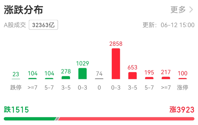 百股涨停.png
