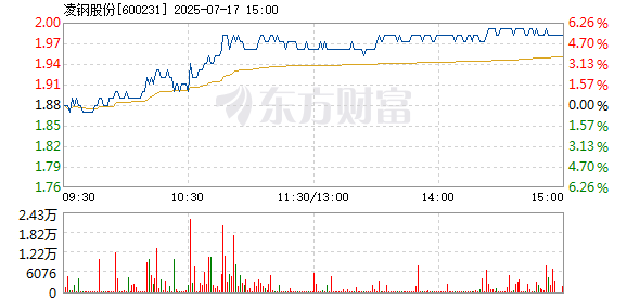R图 600231_1