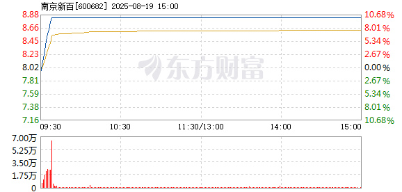 R图 600682_1