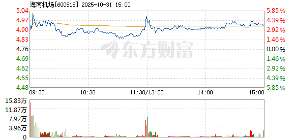 R图 600515_1