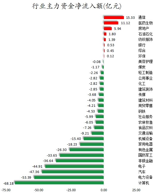 1756718459964570.png 行业主力资金净流入额.png