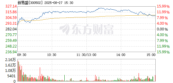 R图 300502_2