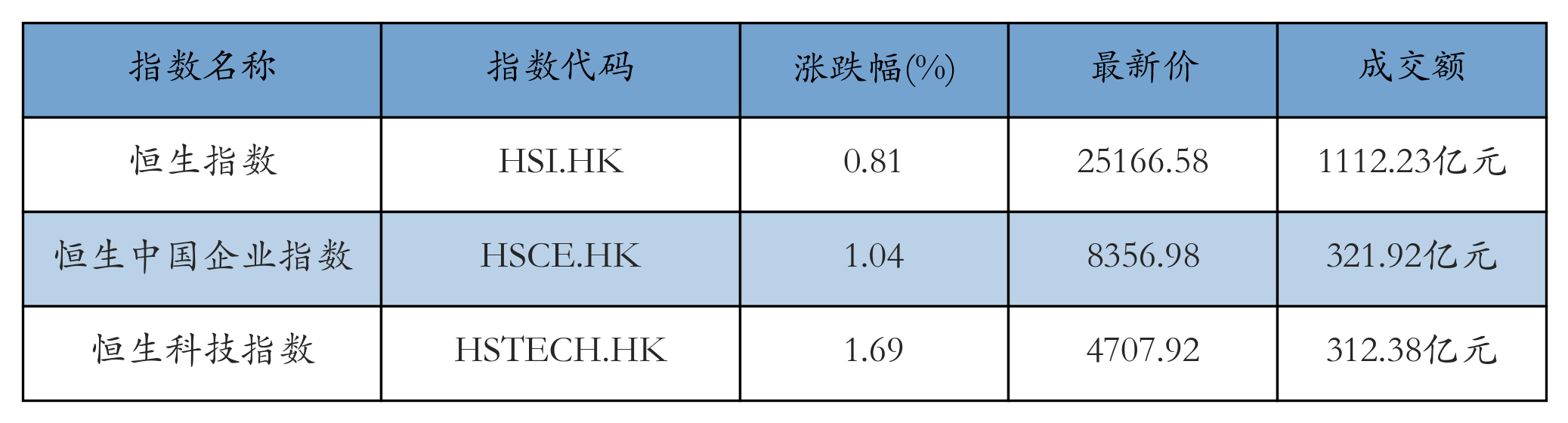 H重点指数