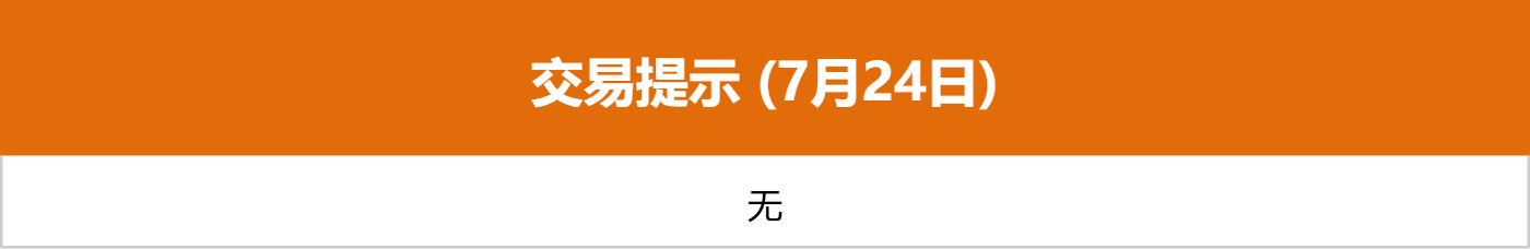 东方财富财经早餐 7月24日周四