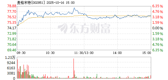 R图 002851_2