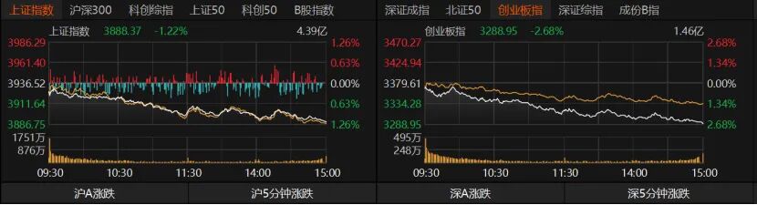 逾4300只个股收跌 中秋节后如何布局A股?