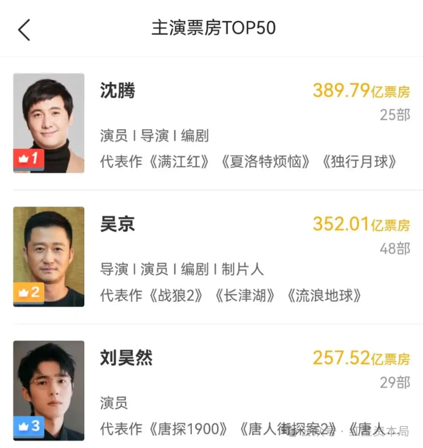 沈腾马年赢麻了！有望成首位主演电影票房破400亿元演员 这些上市公司喜迎“财神”