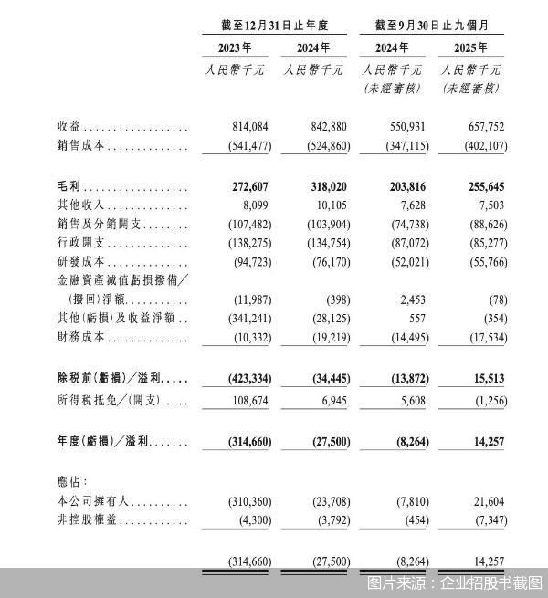 图片来源：企业招股书截图