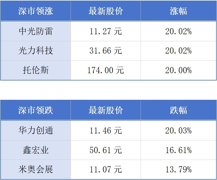第十六届中国航展将于12月7日开幕；“粤车南下”扩展至大湾区内地9市丨大湾区财经早参