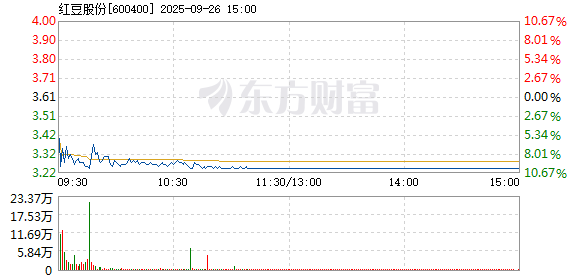 R图 600400_1