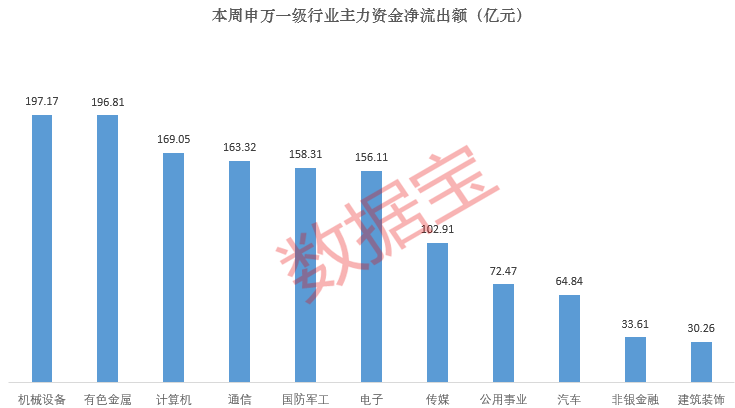热门股封死跌停！本周主力资金出逃这些股（附名单）