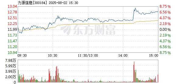 R图 300184_2