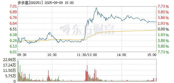 R图 002251_2